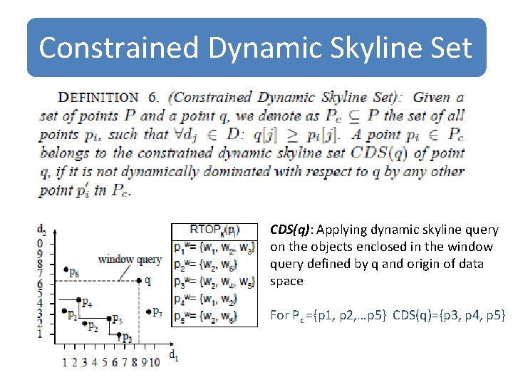 Constrained Dynamic Skyline Set CDS(q): Applying dynamic skyline query on the objects enclosed in