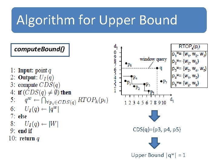 Algorithm for Upper Bound compute. Bound() CDS(q)={p 3, p 4, p 5} Upper Bound