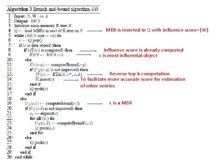 MBR is inserted in Q with influence score=|W| Influence score is already computed c