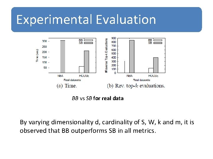 Experimental Evaluation BB vs SB for real data By varying dimensionality d, cardinality of