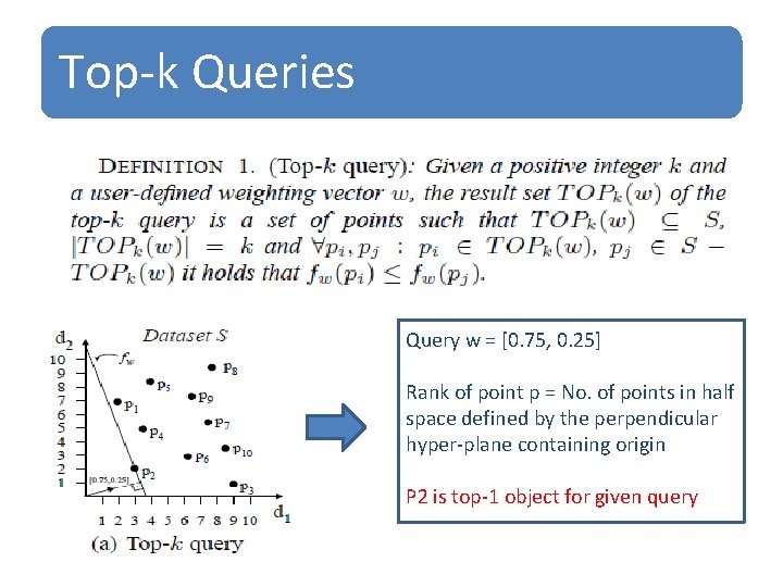 Top-k Queries Query w = [0. 75, 0. 25] Rank of point p =