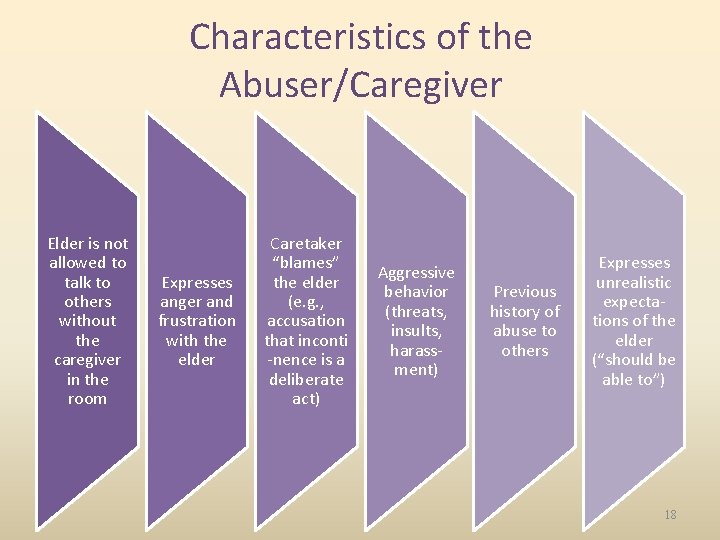 Characteristics of the Abuser/Caregiver Elder is not allowed to talk to others without the