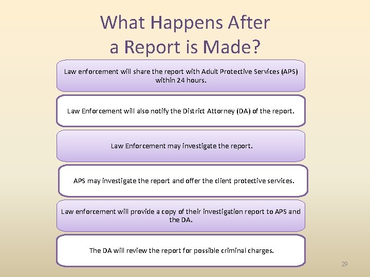 What Happens After a Report is Made? Law enforcement will share the report with
