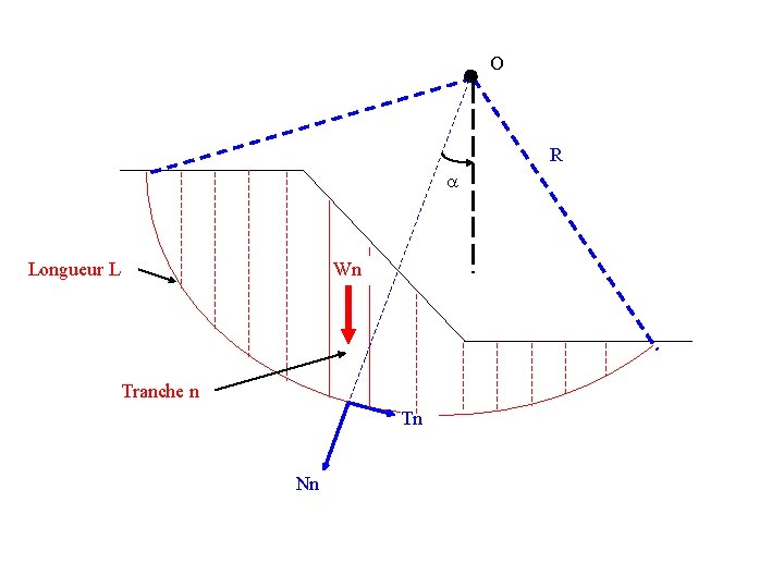 O R a Wn Longueur L Tranche n Tn Nn 