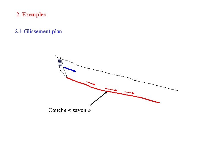 2. Exemples 2. 1 Glissement plan Couche « savon » 