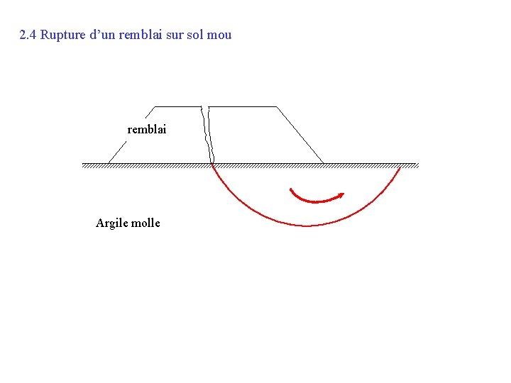 2. 4 Rupture d’un remblai sur sol mou remblai Argile molle 