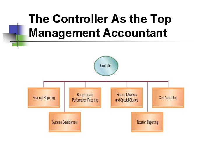 The Controller As the Top Management Accountant 