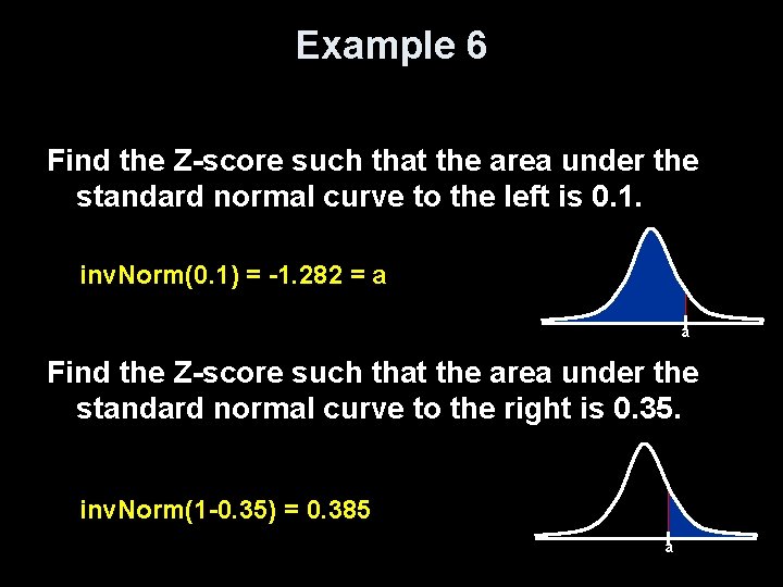 Example 6 Find the Z-score such that the area under the standard normal curve