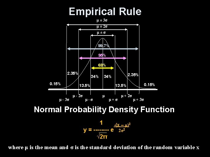 Empirical Rule μ ± 3σ μ ± 2σ μ ± σ 99. 7% 95%