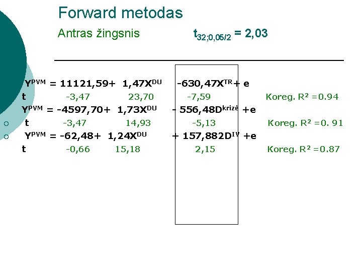 Forward metodas Antras žingsnis ¡ ¡ ¡ YPVM = 11121, 59+ 1, 47 XDU