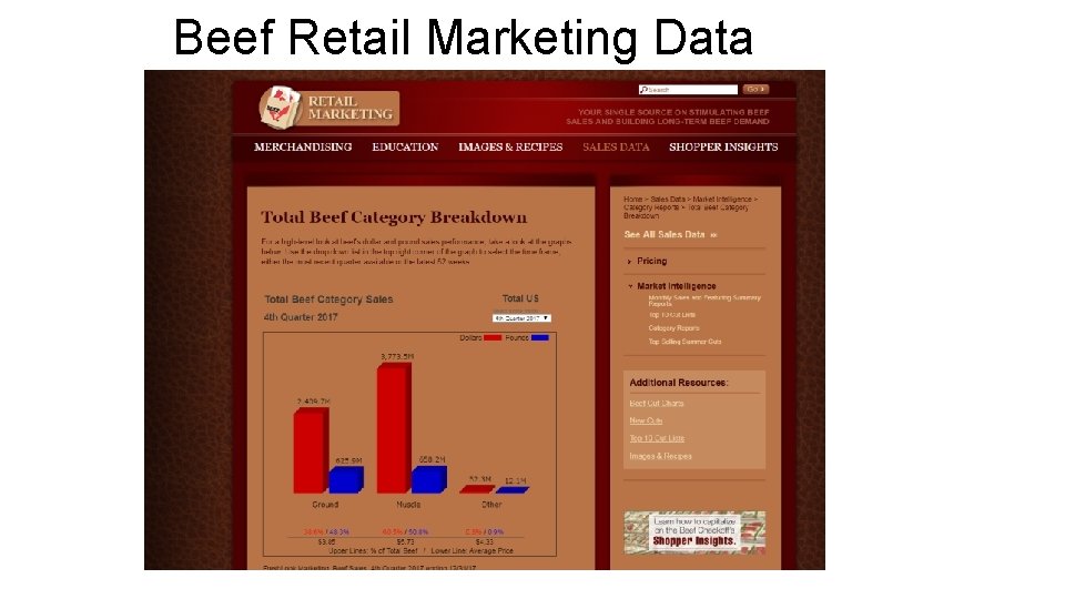 Beef Retail Marketing Data 