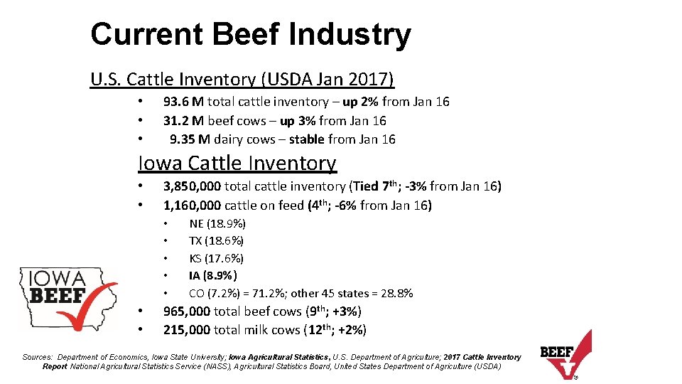 Current Beef Industry U. S. Cattle Inventory (USDA Jan 2017) • • • 93.