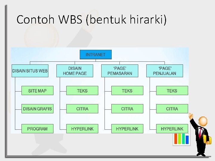 Contoh WBS (bentuk hirarki) 