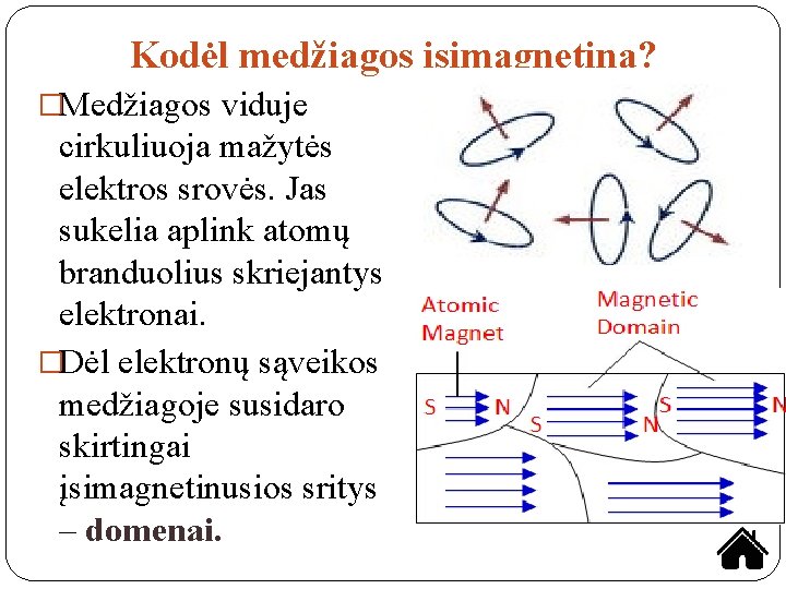 Kodėl medžiagos įsimagnetina? �Medžiagos viduje cirkuliuoja mažytės elektros srovės. Jas sukelia aplink atomų branduolius