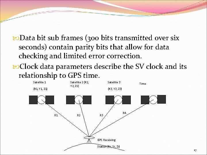  Data bit sub frames (300 bits transmitted over six seconds) contain parity bits