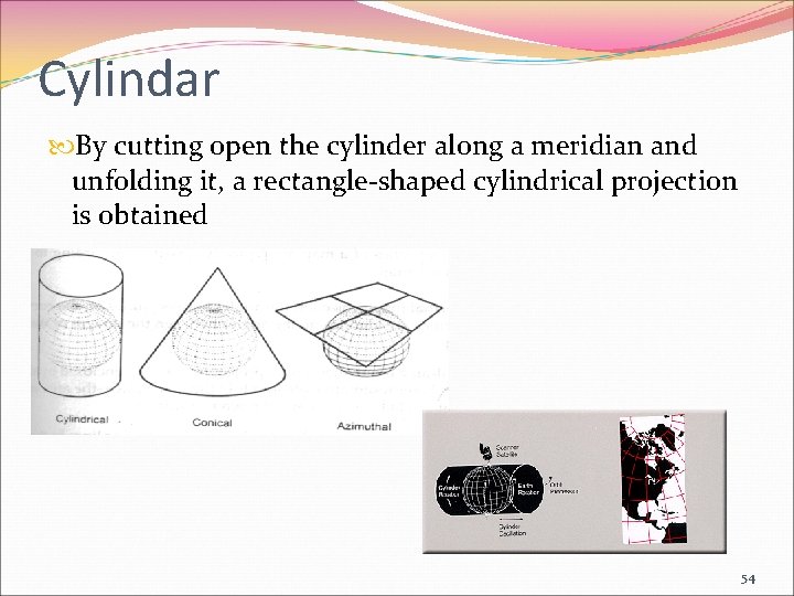 Cylindar By cutting open the cylinder along a meridian and unfolding it, a rectangle-shaped