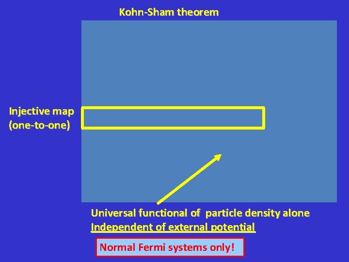 Kohn-Sham theorem Injective map (one-to-one) Universal functional of particle density alone Independent of external