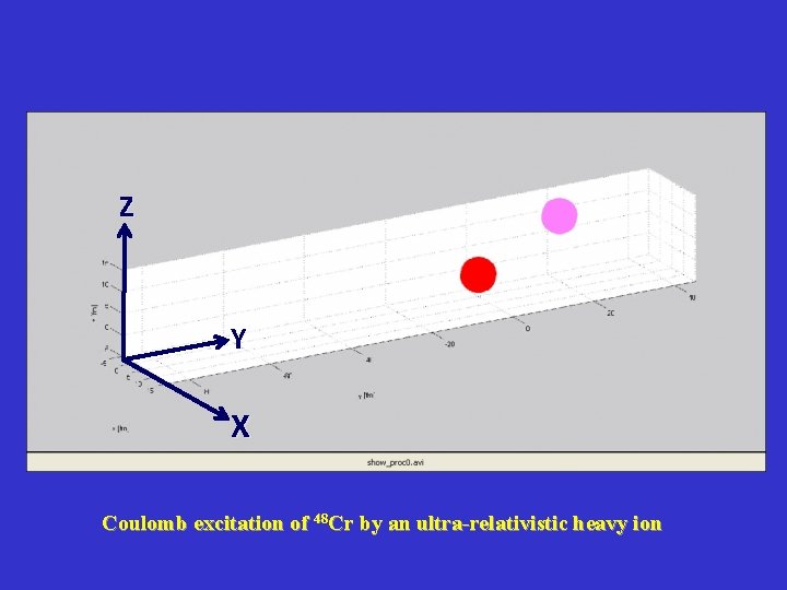 Z Y X Coulomb excitation of 48 Cr by an ultra-relativistic heavy ion 
