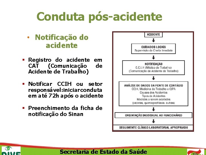 Conduta pós-acidente • Notificação do acidente § Registro do acidente em CAT (Comunicação de
