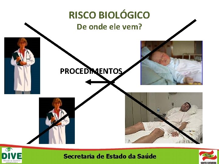 RISCO BIOLÓGICO De onde ele vem? PROCEDIMENTOS Secretaria de Estado da Saúde 