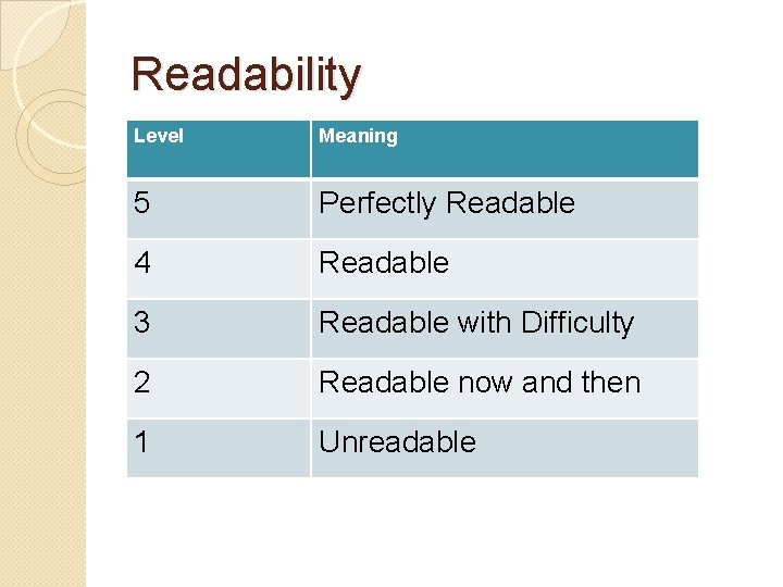 Readability Level Meaning 5 Perfectly Readable 4 Readable 3 Readable with Difficulty 2 Readable