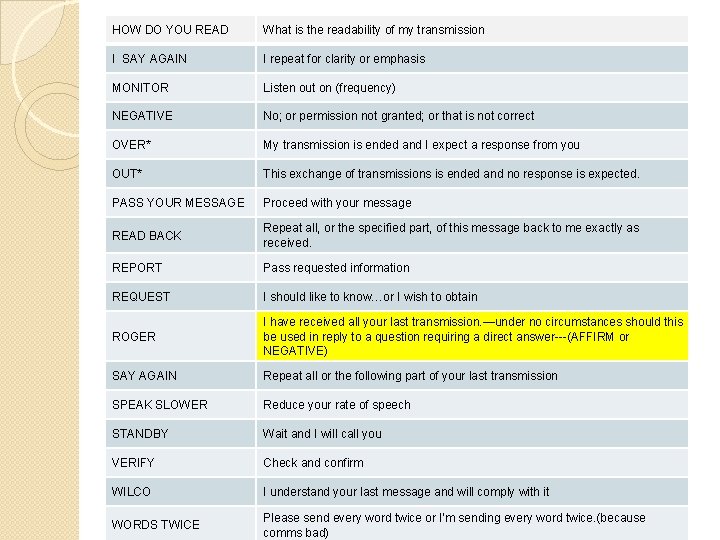 HOW DO YOU READ What is the readability of my transmission I SAY AGAIN