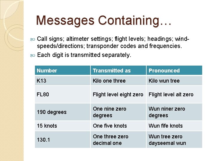 Messages Containing… Call signs; altimeter settings; flight levels; headings; windspeeds/directions; transponder codes and frequencies.