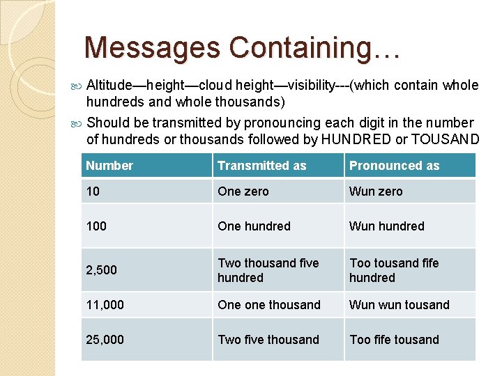 Messages Containing… Altitude—height—cloud height—visibility---(which contain whole hundreds and whole thousands) Should be transmitted by