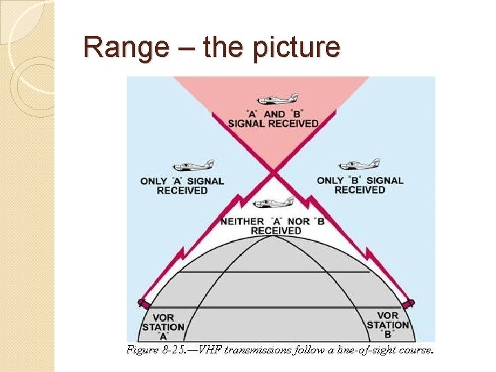 Range – the picture 