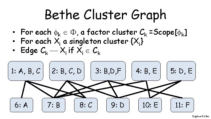 Bethe Cluster Graph • For each k , a factor cluster Ck =Scope[ k]