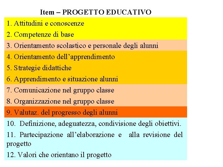 Item – PROGETTO EDUCATIVO 1. Attitudini e conoscenze 2. Competenze di base 3. Orientamento