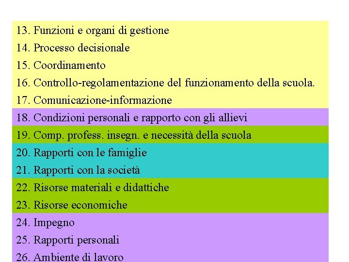 13. Funzioni e organi di gestione 14. Processo decisionale 15. Coordinamento 16. Controllo-regolamentazione del