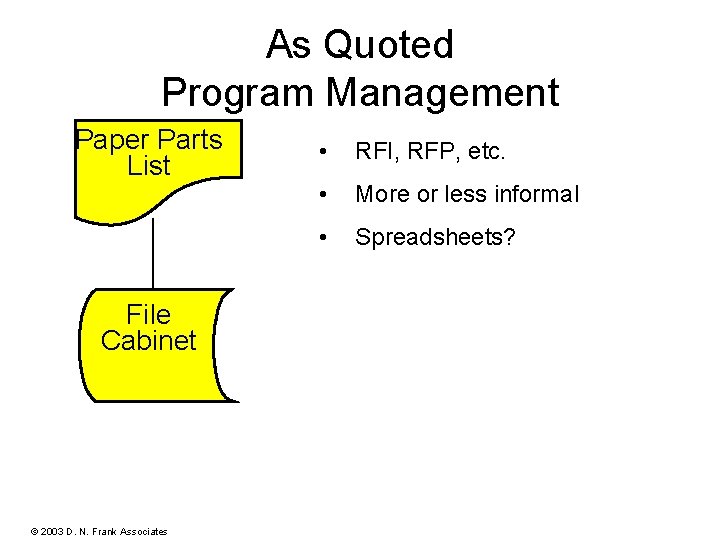 As Quoted Program Management Paper Parts List File Cabinet © 2003 D. N. Frank