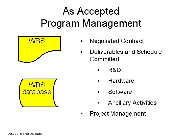 As Accepted Program Management WBS • Negotiated Contract • Deliverables and Schedule Committed WBS