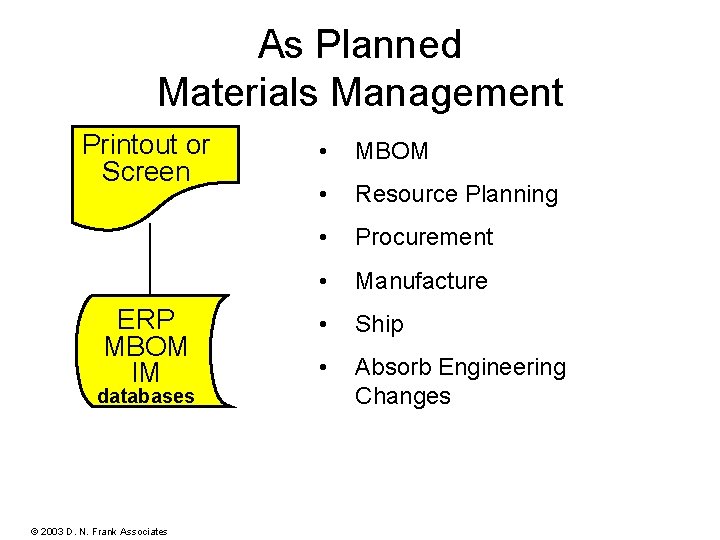 As Planned Materials Management Printout or Screen ERP MBOM IM databases © 2003 D.