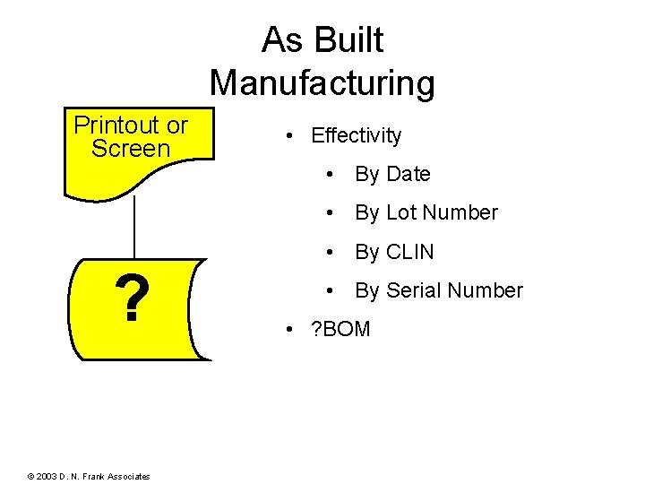 As Built Manufacturing Printout or Screen • Effectivity • By Date • By Lot