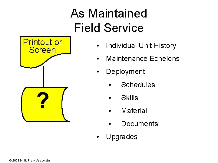 As Maintained Field Service Printout or Screen • Individual Unit History • Maintenance Echelons