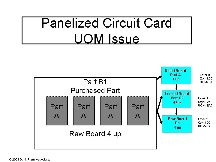 SCI 9701 B 1 Panelized Circuit Card UOM Issue Part B 1 Purchased Part