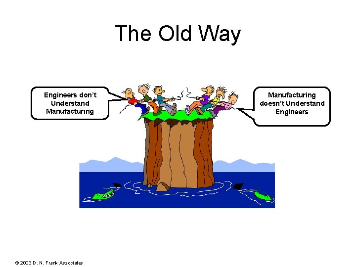 The Old Way Engineers don’t Understand Manufacturing © 2003 D. N. Frank Associates PUR