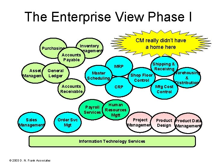 The Enterprise View Phase I WSB 9806 E - Rev C CM really didn’t