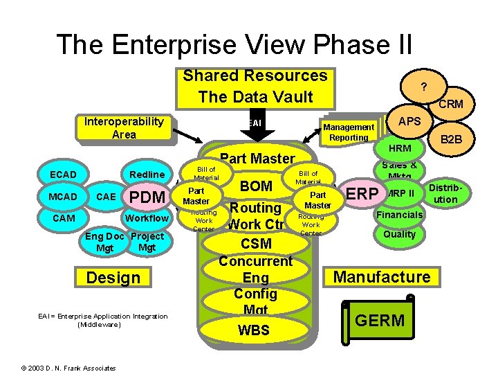 The Enterprise View Phase II ERP 9807 E - Rev G Shared Resources The