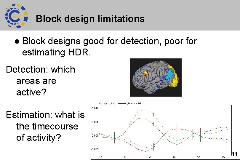 Block design limitations l Block designs good for detection, poor for estimating HDR. Detection: