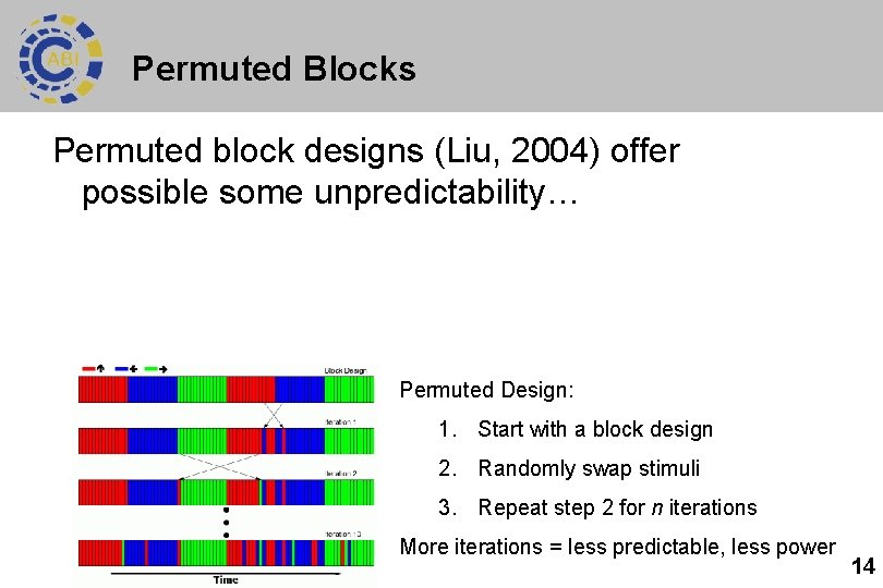 Permuted Blocks Permuted block designs (Liu, 2004) offer possible some unpredictability… Permuted Design: 1.