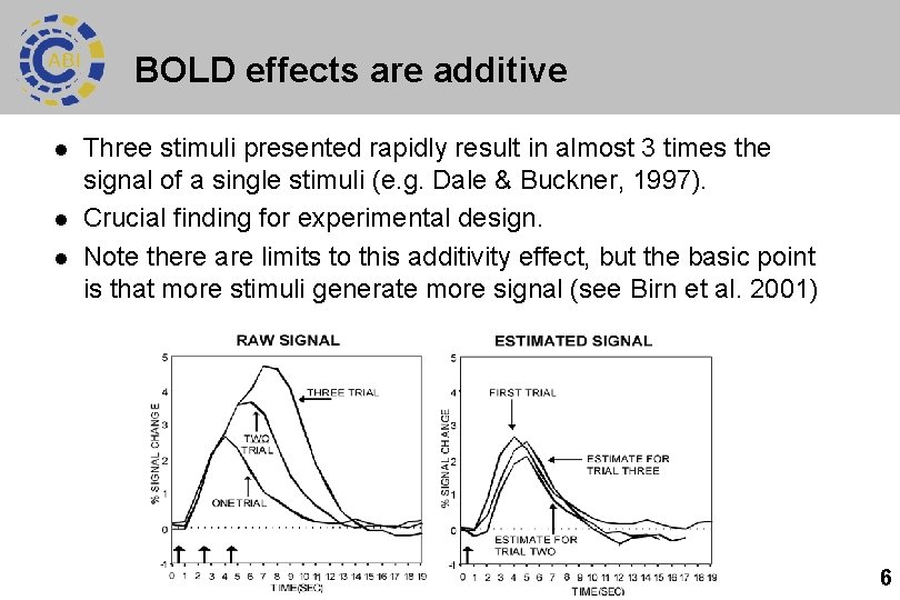 BOLD effects are additive l l l Three stimuli presented rapidly result in almost