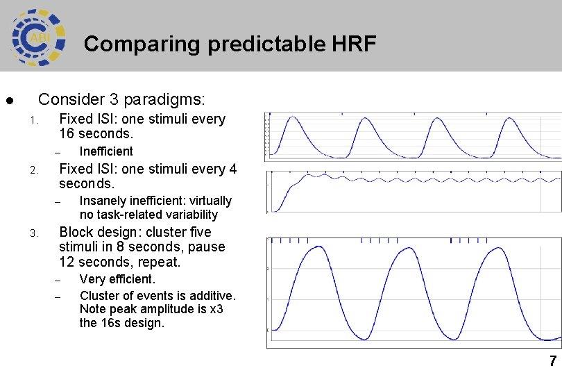 Comparing predictable HRF l Consider 3 paradigms: 1. Fixed ISI: one stimuli every 16