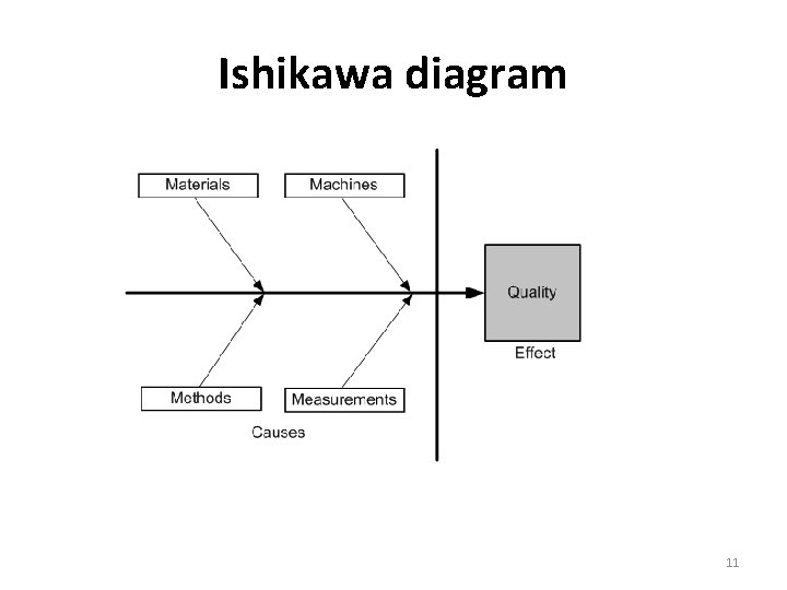 Ishikawa diagram 11 