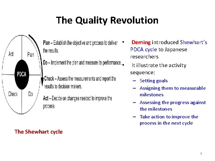 The Quality Revolution Deming introduced Shewhart’s PDCA cycle to Japanese researchers • It illustrate