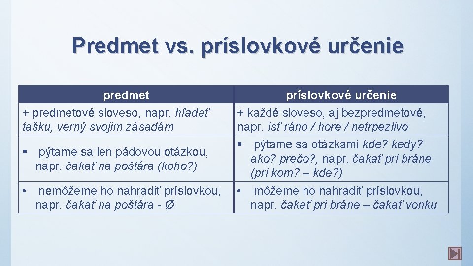 Predmet vs. príslovkové určenie predmet + predmetové sloveso, napr. hľadať tašku, verný svojim zásadám