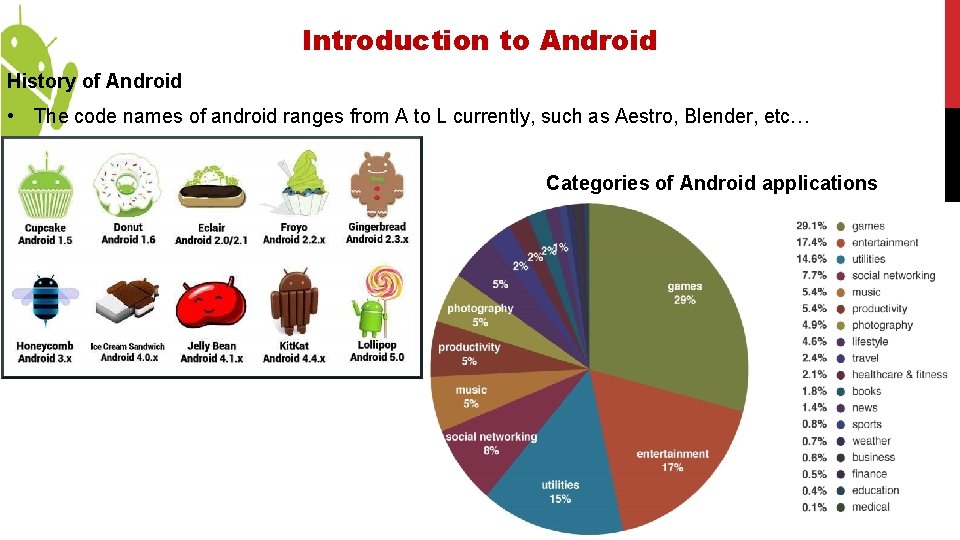 Introduction to Android History of Android • The code names of android ranges from