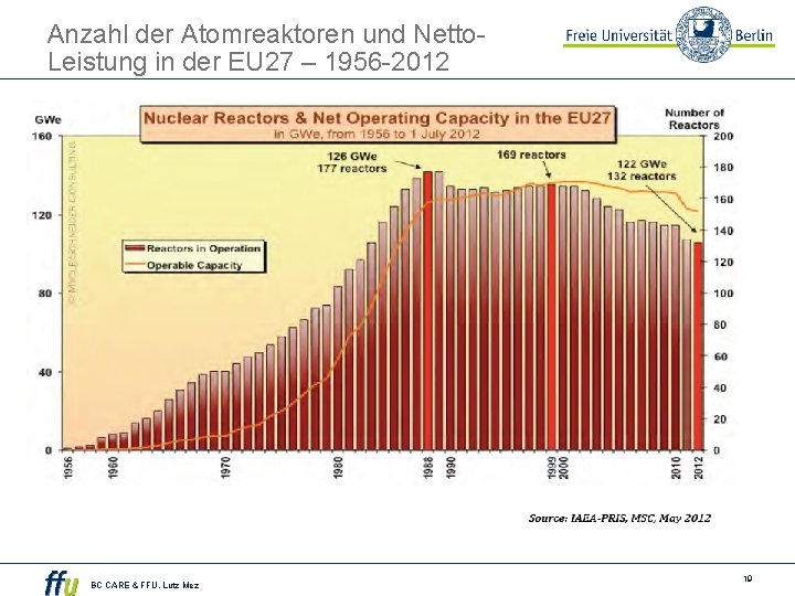 Anzahl der Atomreaktoren und Netto. Leistung in der EU 27 – 1956 -2012 BC